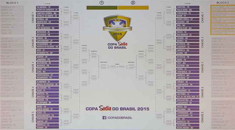 Clique na imagem e veja todos os enfrentamentos da edição 2015 da Copa do Brasil