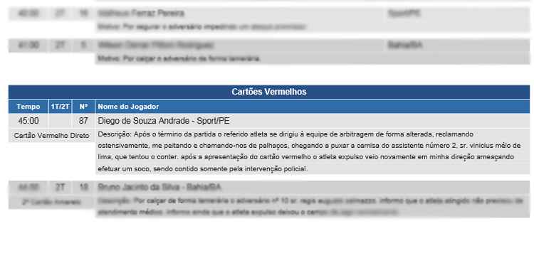 Relato do árbitro foi registrado em súmula e publicado no site do Confederação Brasileira de Futebol