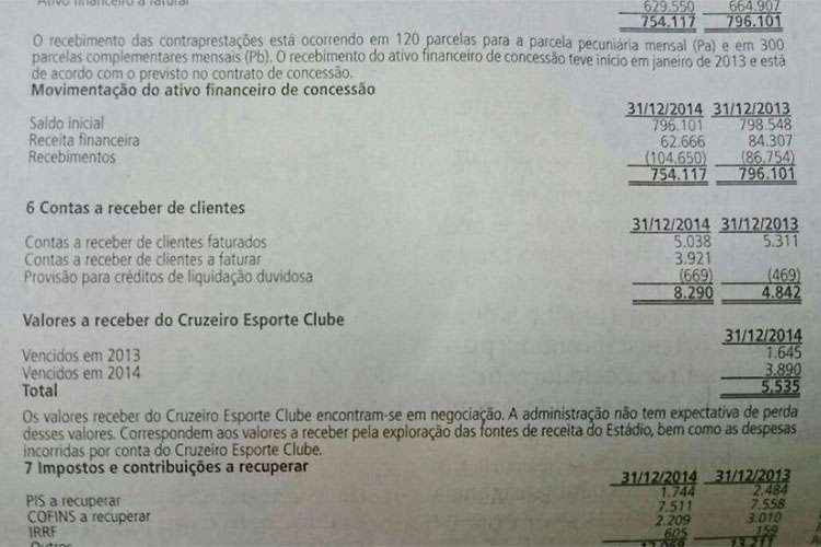 Confira parte do balanço financeiro da Minas Arena que indica débito de R$ 5,535 milhões
