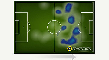 Presença de Robinho em campo contra Del Valle