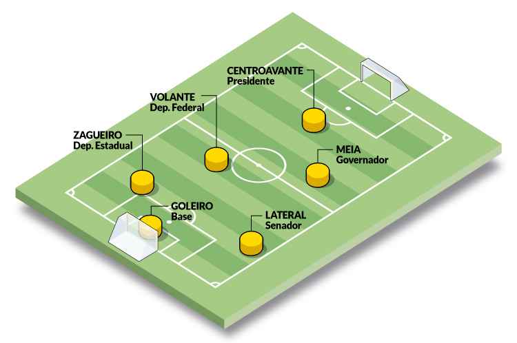 Arte mostra relação entre entre cargos políticos e posições de um time de futebol
