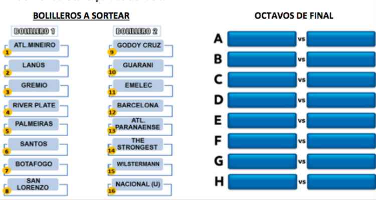 Sorteio definirá confrontos das oitavas de final da Libertadores; jogos serão rotulados de