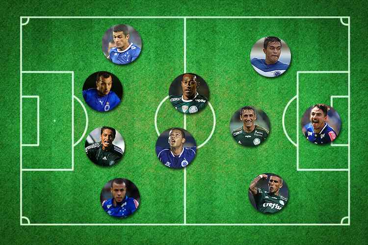 Mayke (Fabiano); Leo, Dracena e Egídio; Felipe Melo e Fabrício; Rafael Marques, Robinho e Dudu; Willian