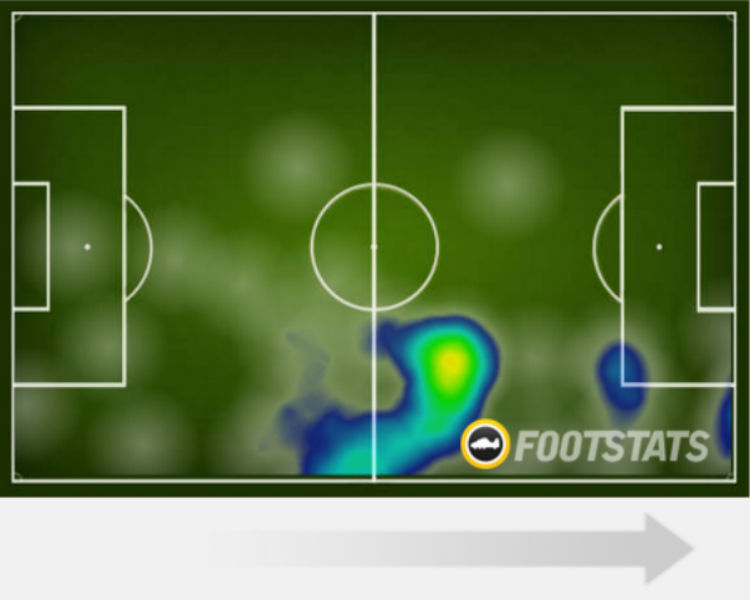Movimentação de Luan contra o Botafogo foi mais concentrada do lado direito do campo