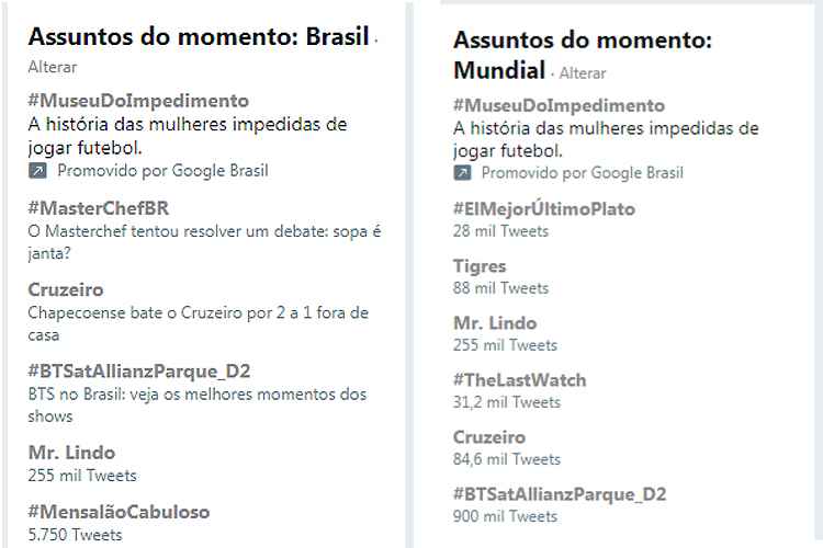 Repercussão de denúncias contra diretores do Cruzeiro ficaram nos termos mais comentados do Twitter
