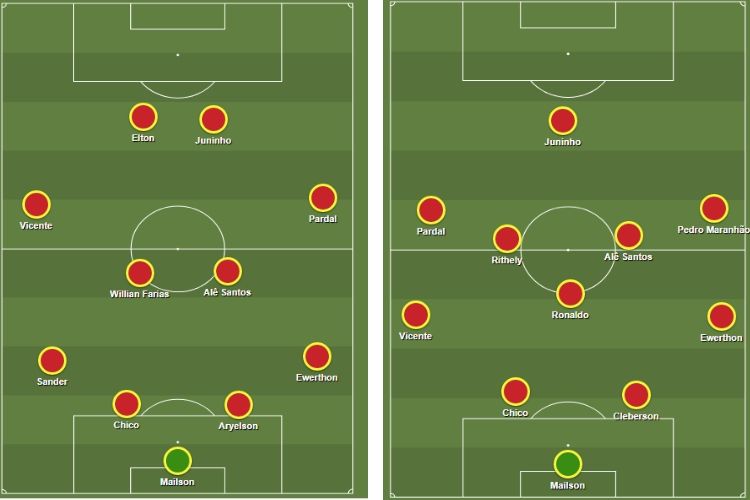 Nos jogos, foi possível ver a alternância de esquemas: contra o Náutico (esquerda), o Leão apresentou-se mais no 4-4-2; já diante do Vitória (direita), o meio esteve mais povoado, no 4-1-4-1