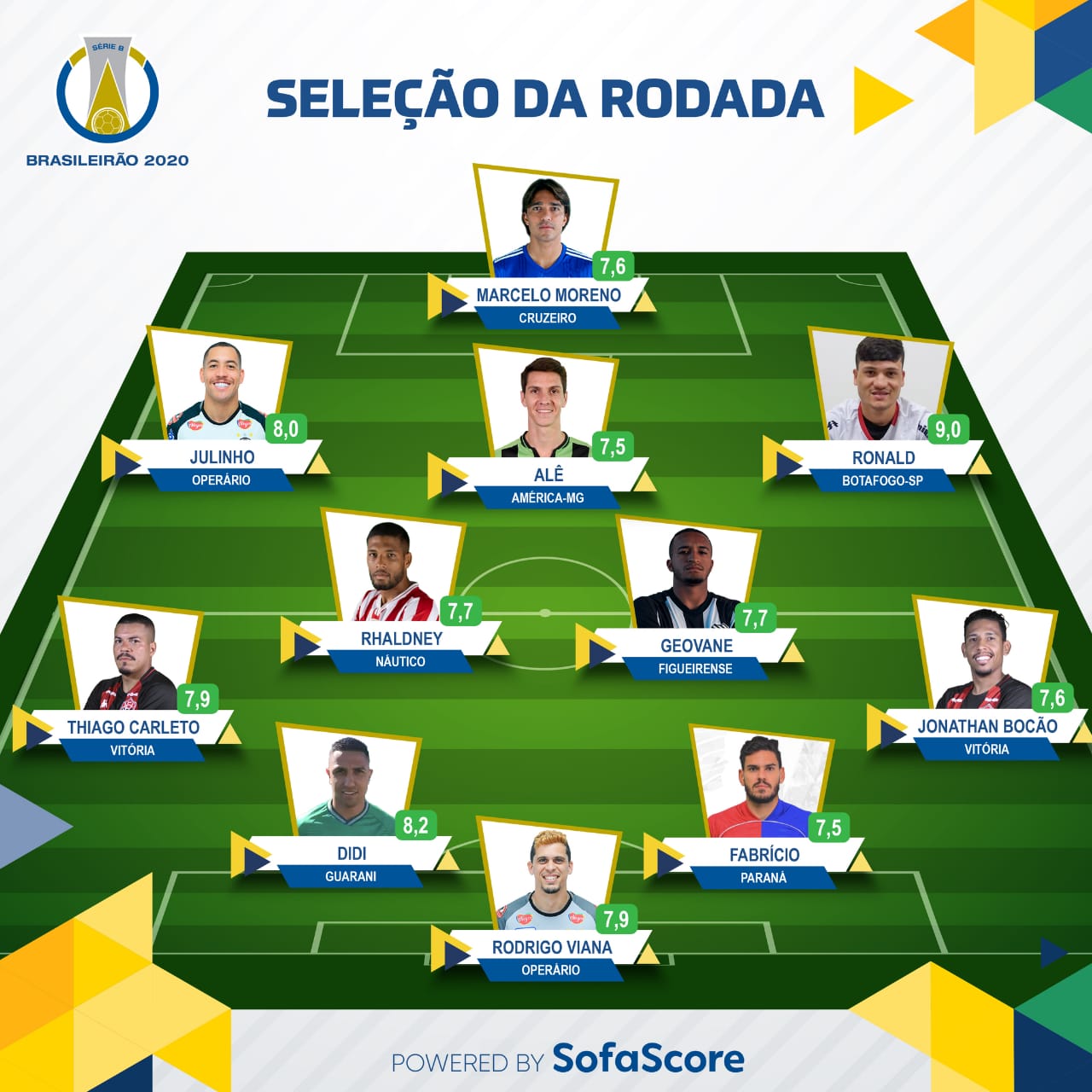 Operário-PR e Vitória dominaram as indicações à seleção da rodada