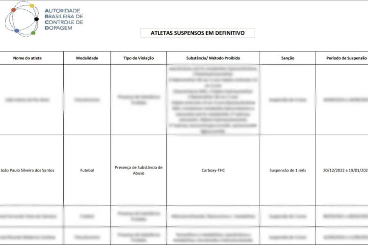 Defensor foi punido por um mês pelo uso de substância ilícita